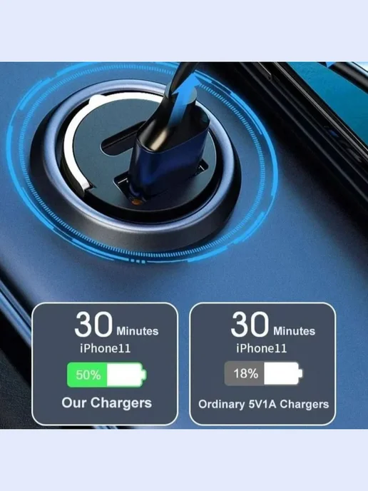 Great Choice Автомобильное зарядное устройство USB - Type-c 115 Вт, 115 Вт, фото 5