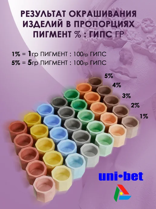 UNI-BET Краситель для гипса 6 цветов х100гр, 6 цв., 100 г, фото 7