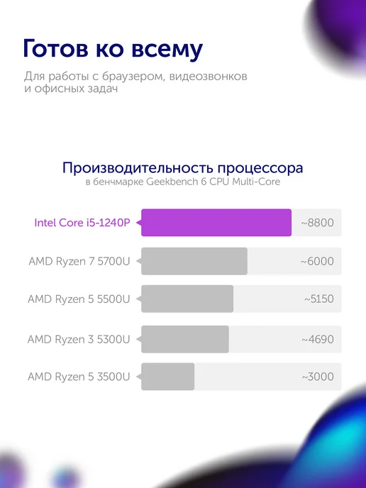 AZERTY Неттоп мини ПК AZ-0029 i5-1240p 12х3.3GHz, 16Gb, 256Gb, 16 ГБ, 256 ГБ, фото 6