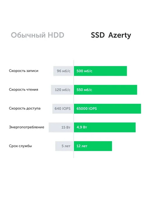 AZERTY Неттоп мини ПК AZ-0027 i7-4700MQ 4x2,4GHz, 16Gb, 512Gb SSD, 16 ГБ, 512 ГБ, фото 6