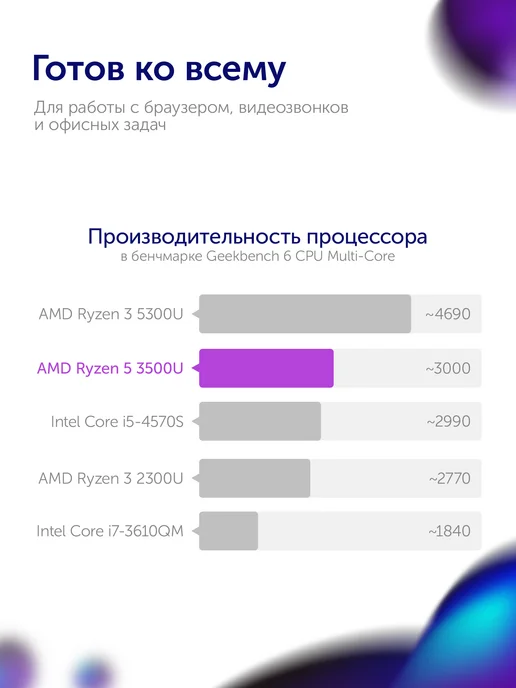 AZERTY Неттоп мини ПК AZ-0025 Ryzen5 3500U 4x3,7GHz, 8Gb, 256Gb, 8 ГБ, 128 ГБ, фото 6