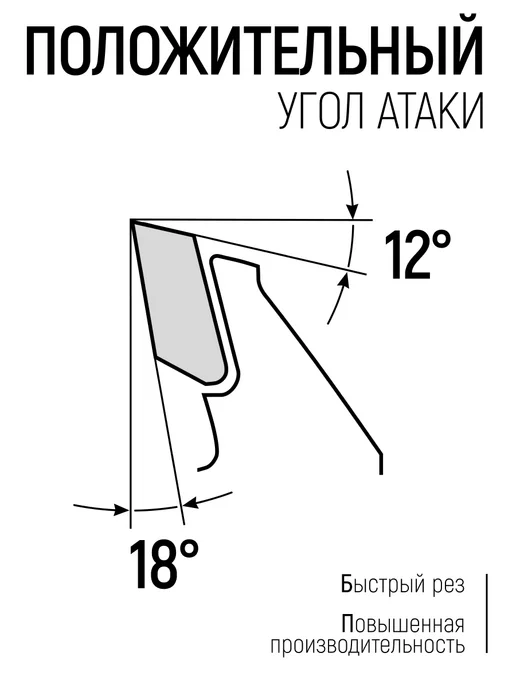 FIT FINCH INDUSTRIAL TOOLS Диск пильный по дереву 250х32 мм, 40 зубьев, вариант, фото 5