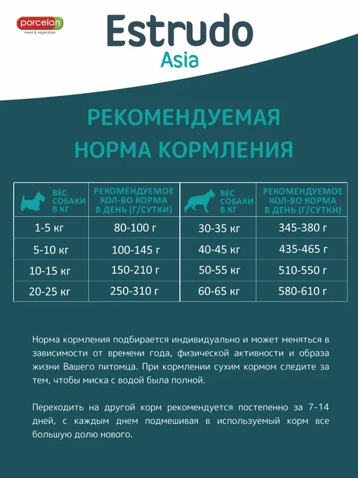 Сухой корм PORCELAN Estrudo Asia для собак, средние, 5 кг, фото 6