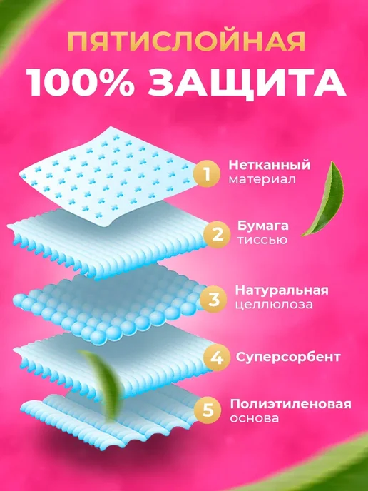 ELINDAS Пеленки для собак одноразовые гелевые 33х45 100 штук, вариант, фото 6