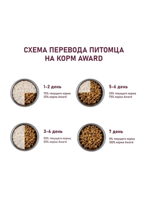 Сухой корм AWARD Авард для собак, индейка, ягненок, 12 кг, фото 6