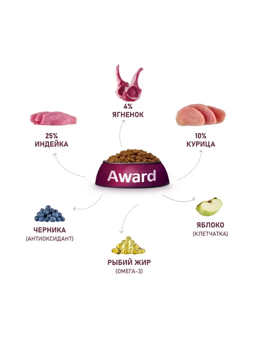 Сухой корм AWARD Авард Беременных для собак, щенки, индейка, ягненок, 2 кг, фото 4