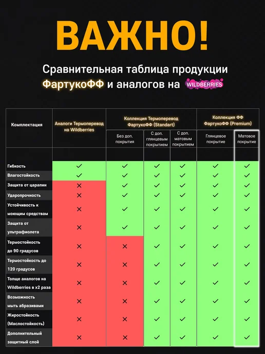 WallWell Фартук кухонный на стену панель, голубой, фото 4