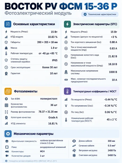 Солнечная панель (батарея) 15 Вт Поликристалл, 15 Вт, фото 2