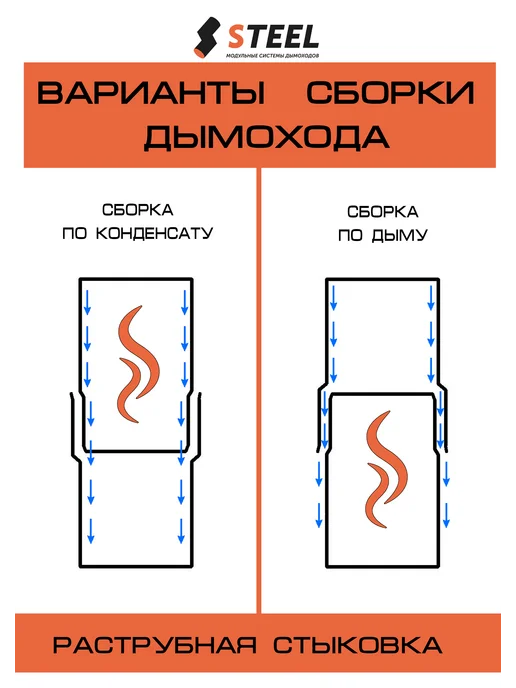 стил Сэндвич 0,25 метра 0,8 нерж. оцинковка d160 240, вариант, фото 5