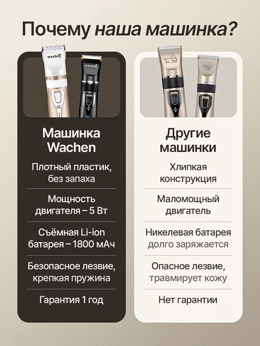 Wachen Машинка для стрижки собак и кошек, для животных, вариант, фото 8